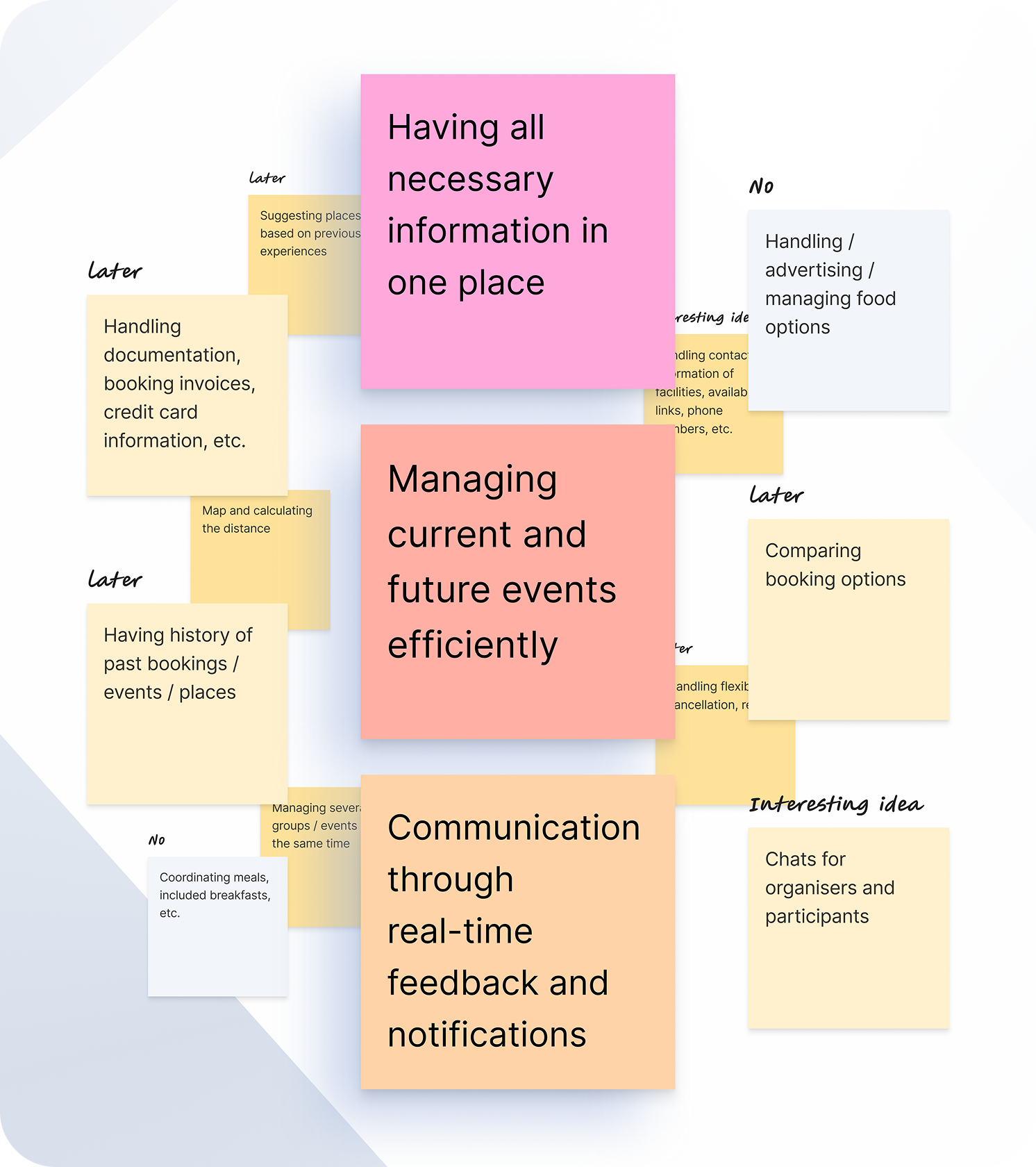 Day 2: Defining core features