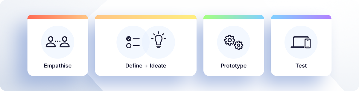 Design Sprint plan