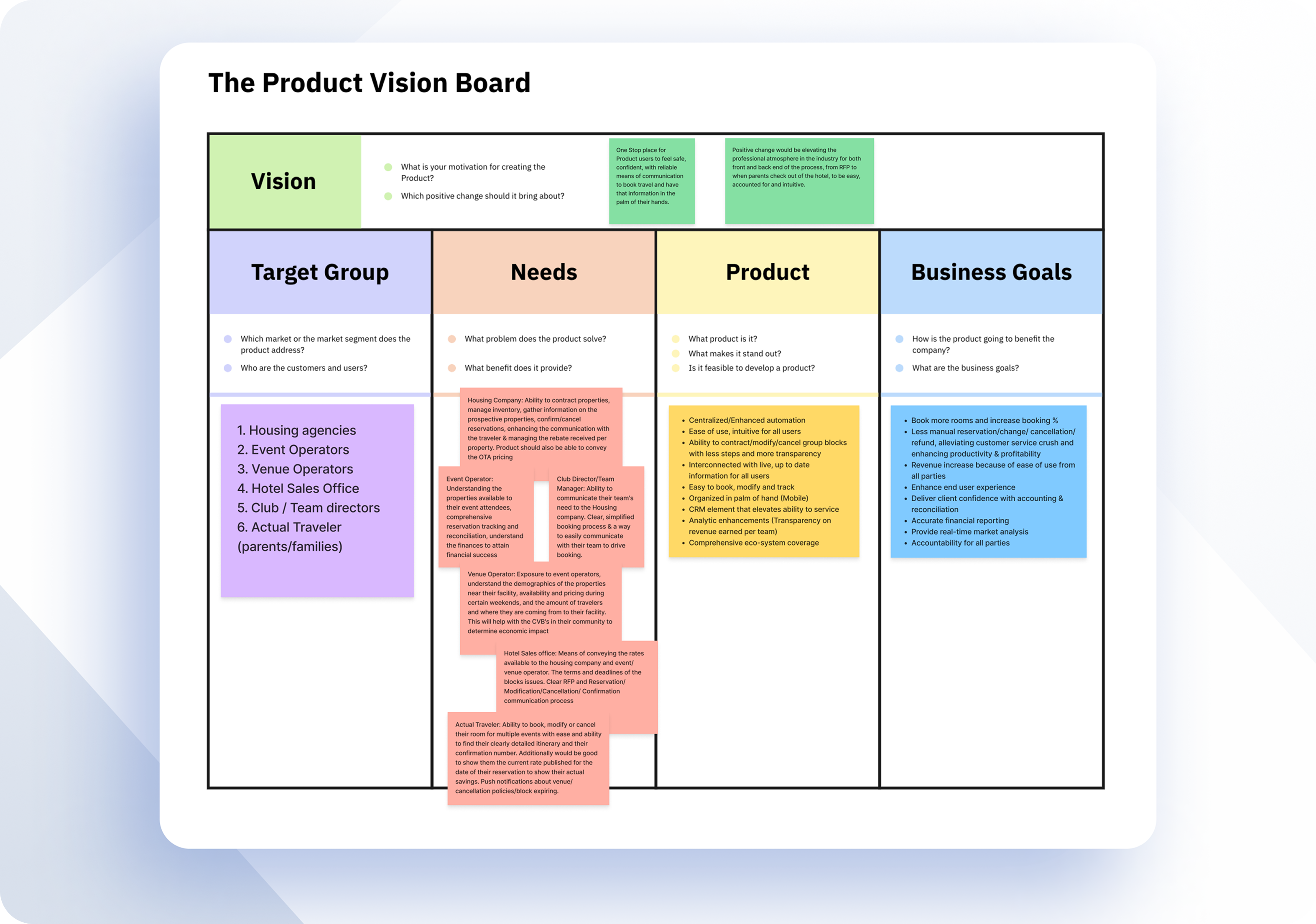 Product Vision Board